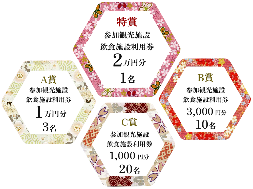 プレゼント内容