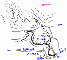 境野館　跡